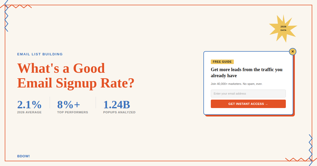 What's a good email signup rate - 2026 benchmark graphic showing 2.1% average opt-in rate, 8%+ top performers, and 1.24 billion popups analyzed, with BDOW popup mockup example