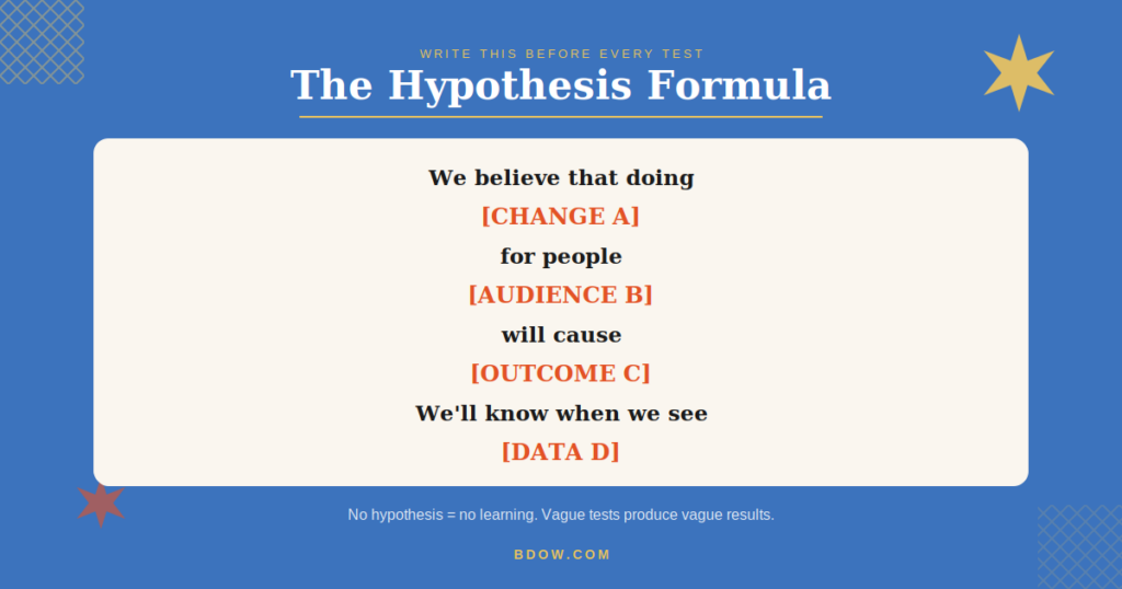 A/B testing hypothesis formula: We believe that doing X for people Y will make Z happen