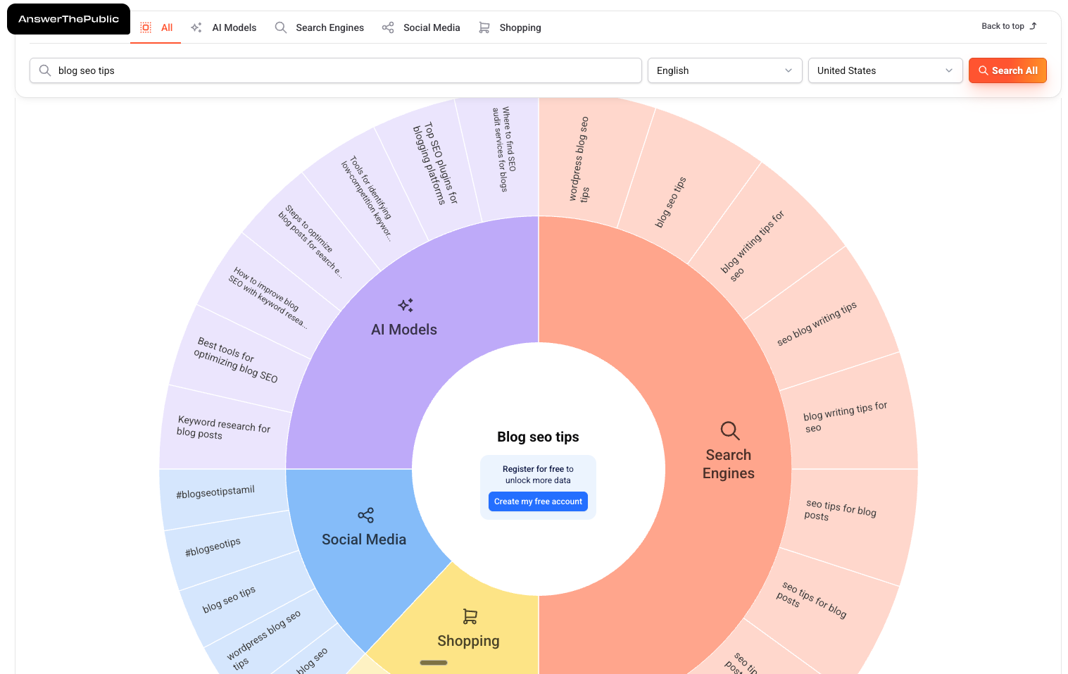 Blog Post SEO Checklist: 10 Proven Steps to Boost Rankings in 2026 5 Blog SEO Tips Answer The Public