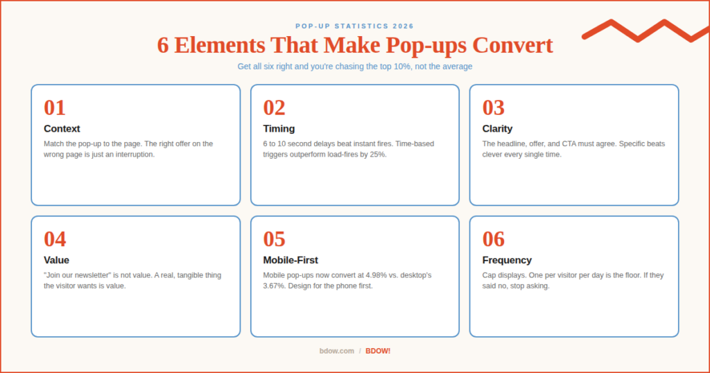Six elements that drive pop-up conversion in 2026