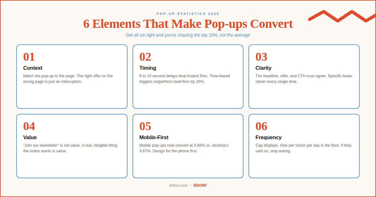 Pop Up Fact File Pop-up Statistics: What Actually Converts and What Doesn't