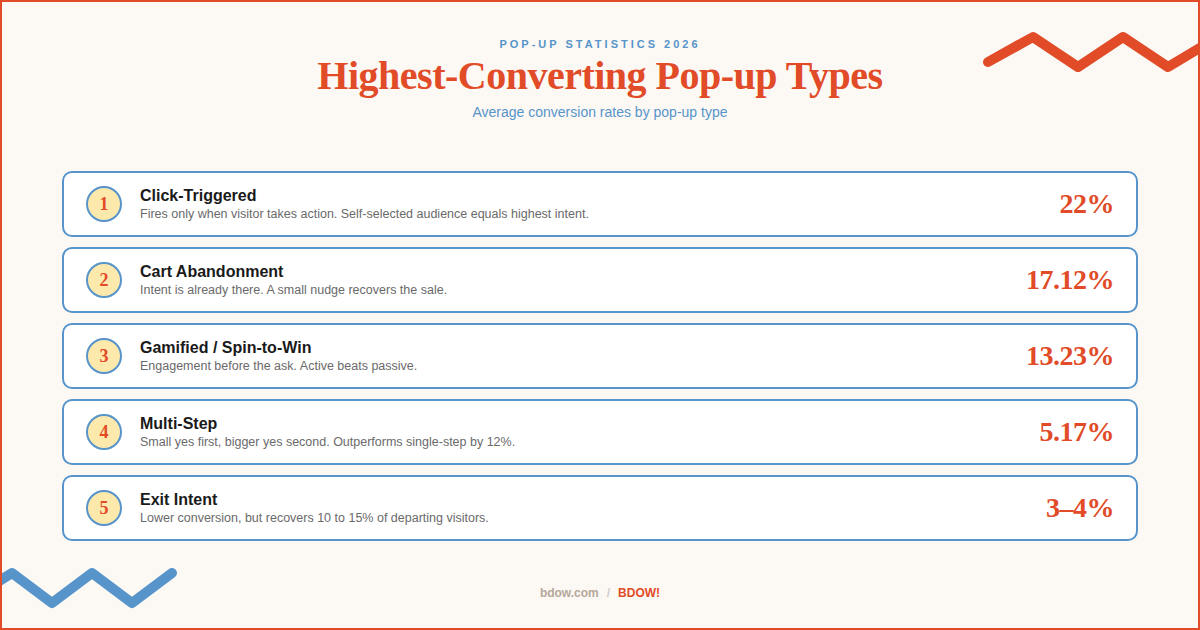 Popstats Log Pop-up Statistics: What Actually Converts and What Doesn't
