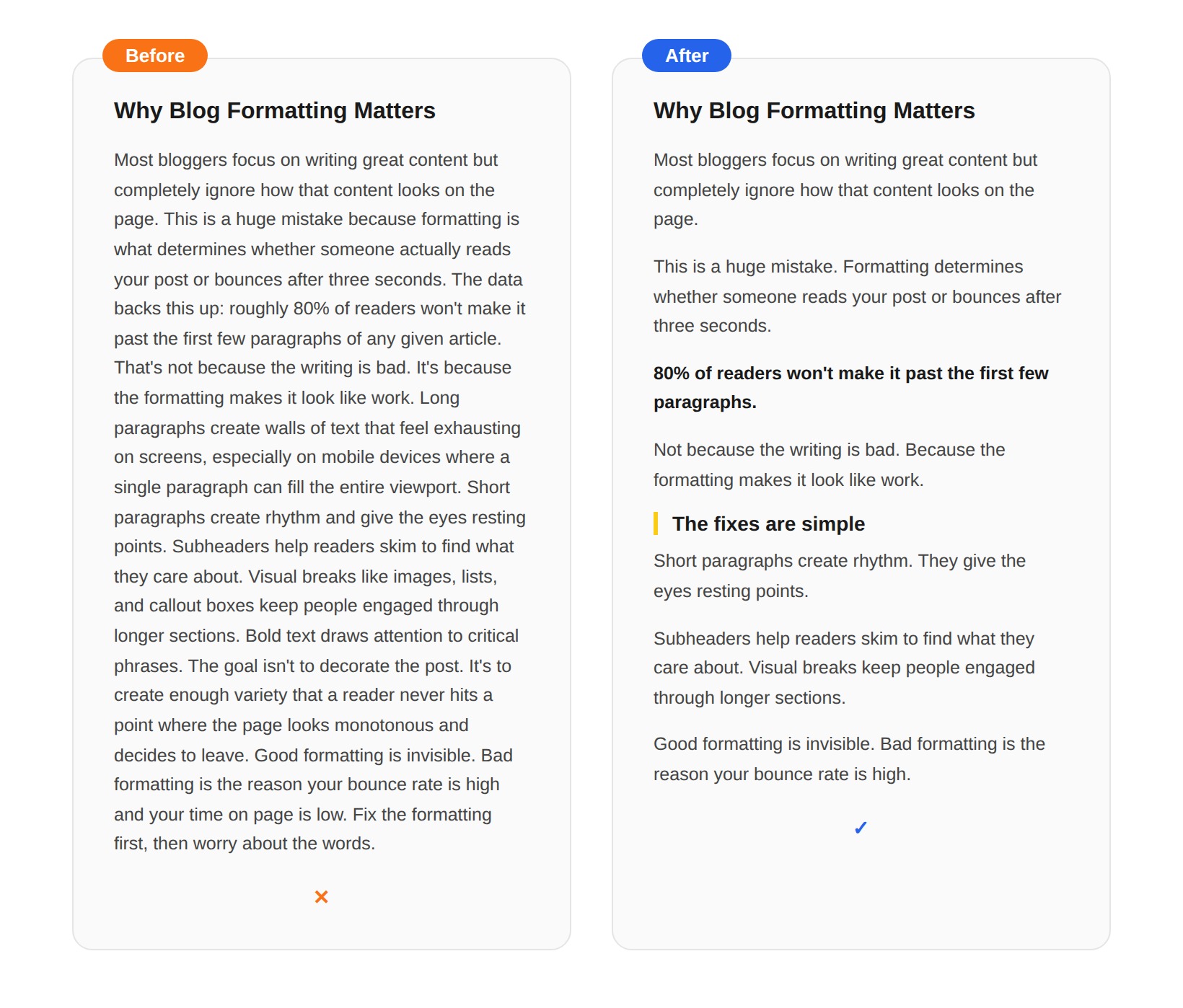 Blog Post Format: How to Write Posts People Will Actually Read - BDOW ...