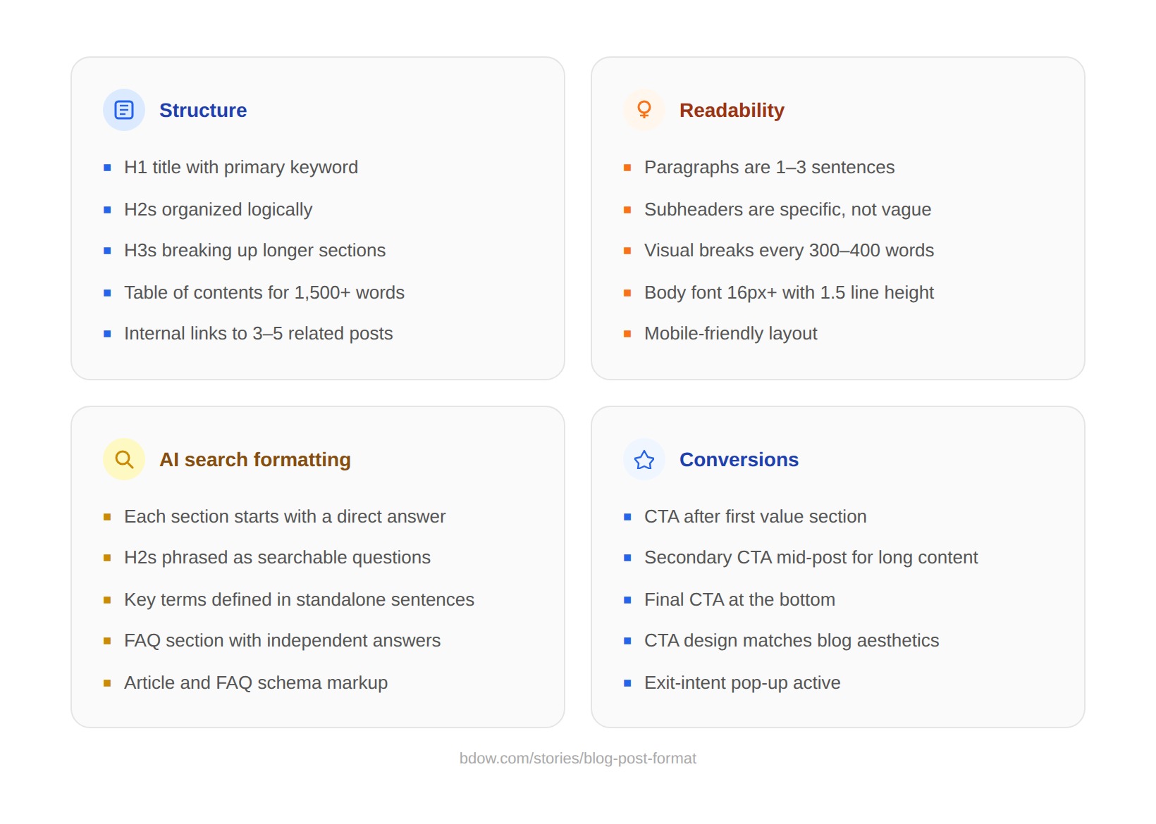 Blog Post Format: How to Write Posts People Will Actually Read - BDOW ...