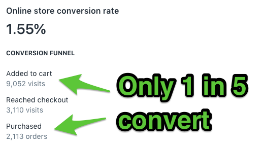 Screenshot showing conversion rates for an online store