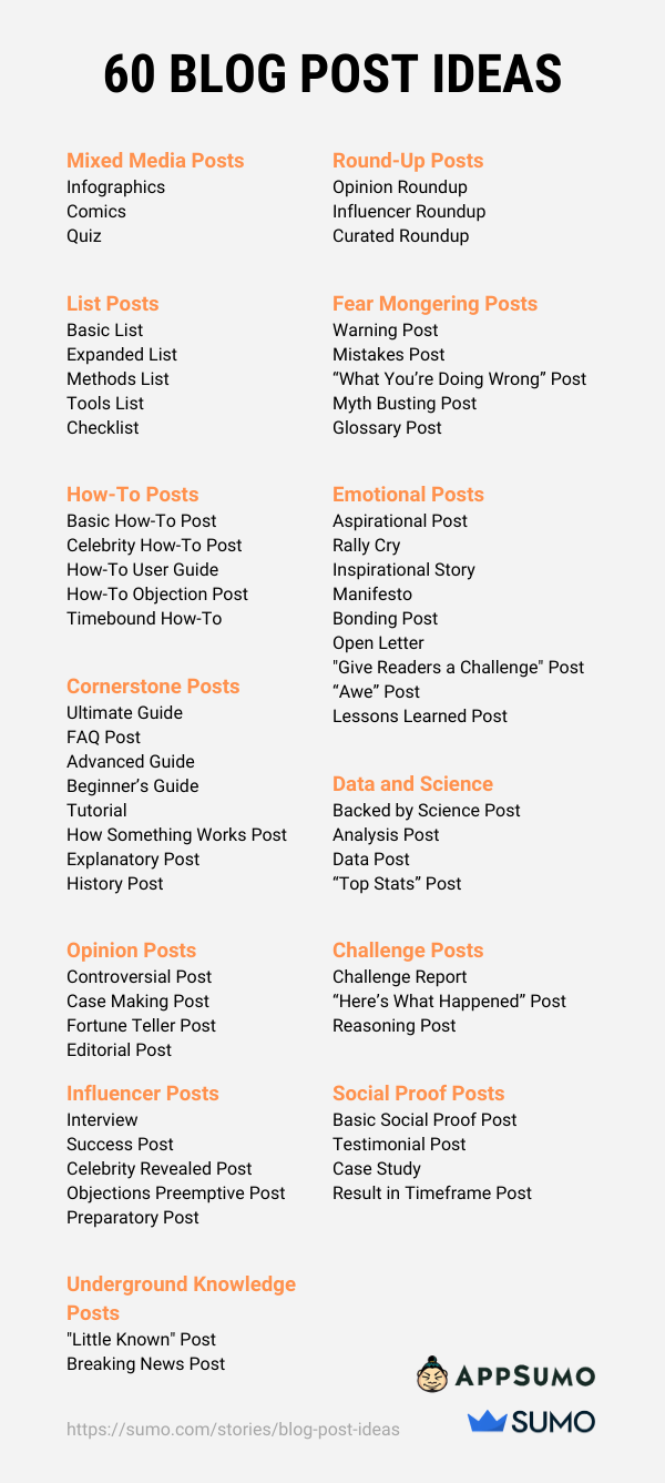 Screenshot of 60 blog post ideas