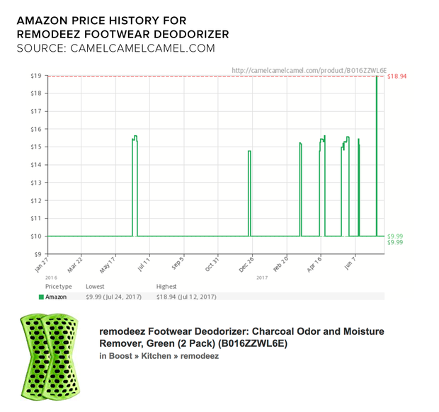 Amazon price history graphic