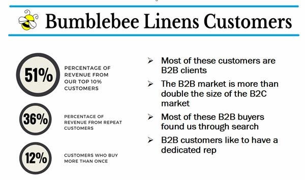 Bumblebee Linens Customers