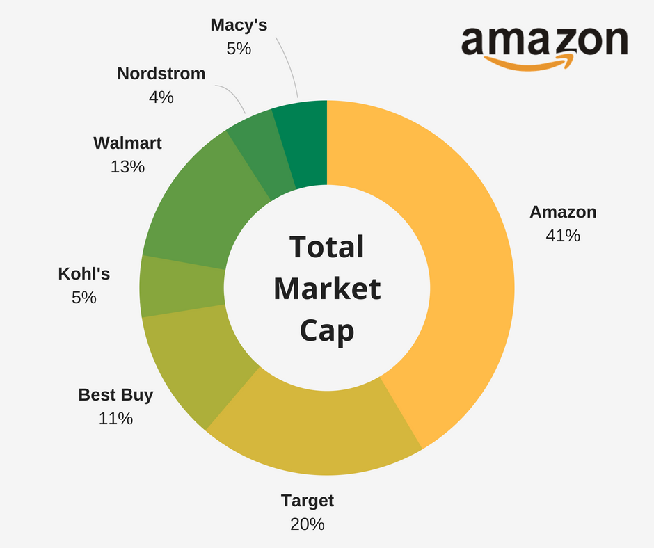 Screenshot showing total market cap betewen companies
