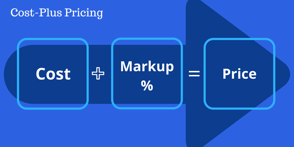 Graphic of cost-Plus pricing