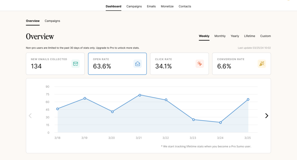 Screenshot showing BDOW! open rate data.