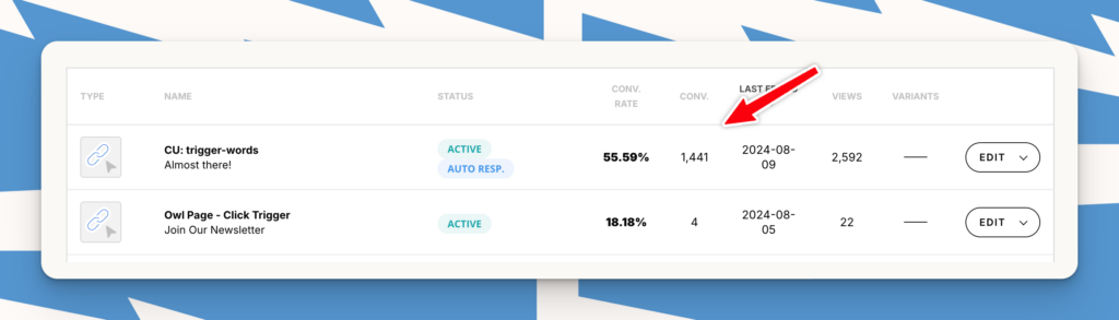 Step 4: Check the conversion rates of your forms that use trigger words.