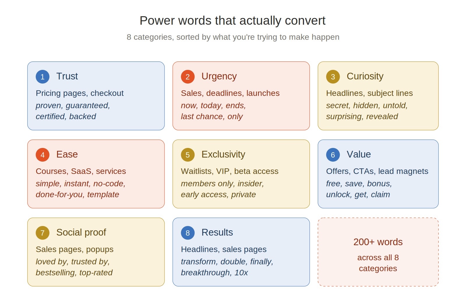 200+ Power Words to Boost Clicks, Signups & Sales